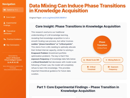 website publish/Data Mixing Can Induce Phase Transitions in Knowledge Acquisition explained screenshot