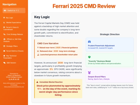 website publish/Ferrari 2025 CMD Review screenshot