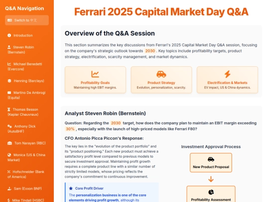 website publish/Ferrari 2025 Capital Market Day Q&A screenshot