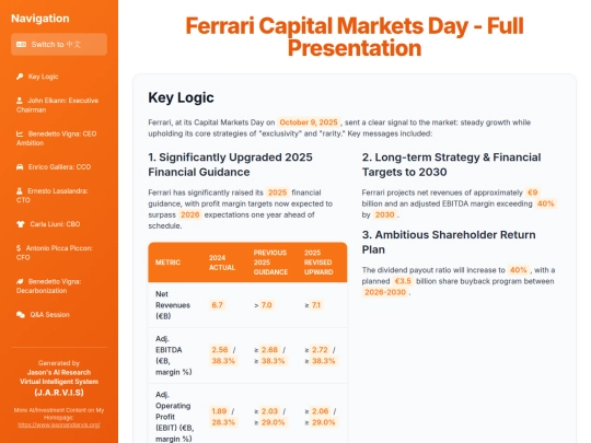 website publish/Ferrari Capital Markets Day - Full Presentation screenshot