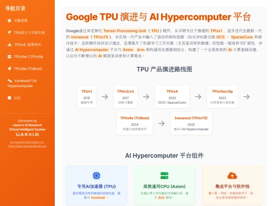 website publish/Google TPU 演进与 AI Hypercomputer 平台 screenshot
