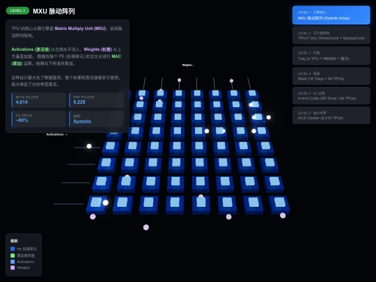 website publish/Google TPUv7架构 screenshot