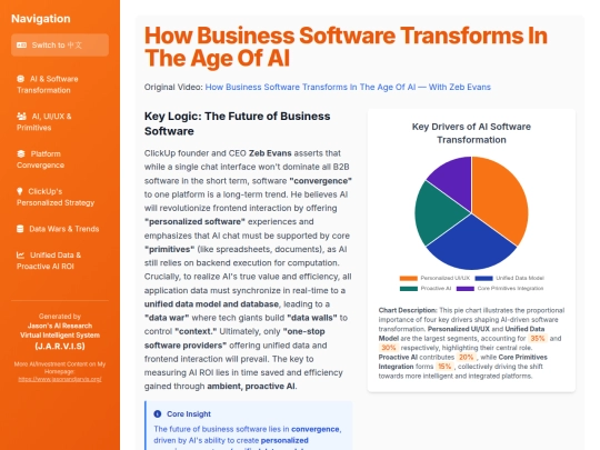 website publish/How Business Software Transforms In The Age Of AI screenshot
