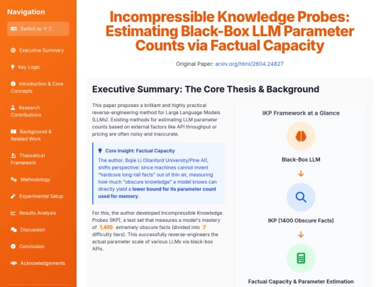 website publish/IKP-_Estimating_LLM_Parameter_Counts_via_Factual_Capacity screenshot