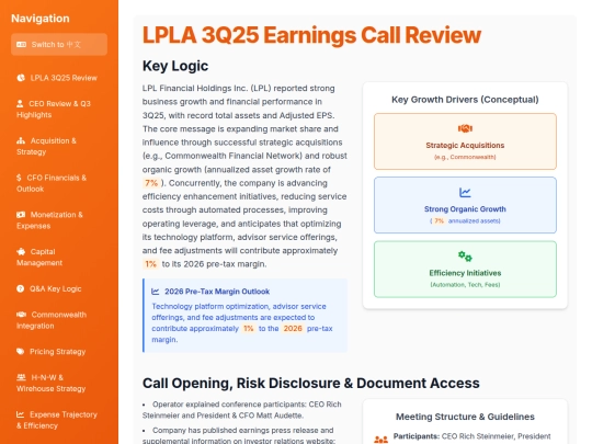 website publish/LPLA 3Q25 Earnings Call Review screenshot