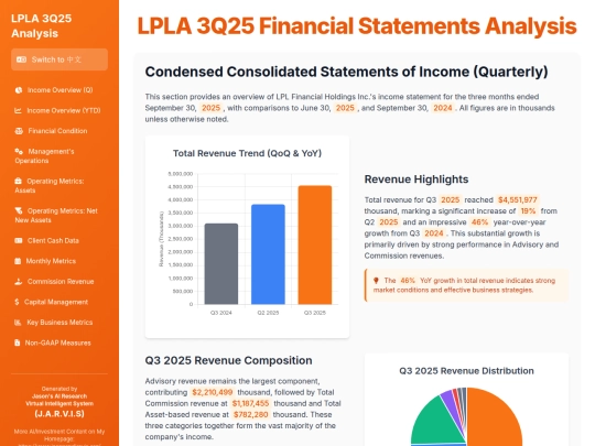 website publish/LPLA 3Q25 Financial Statements Analysis screenshot