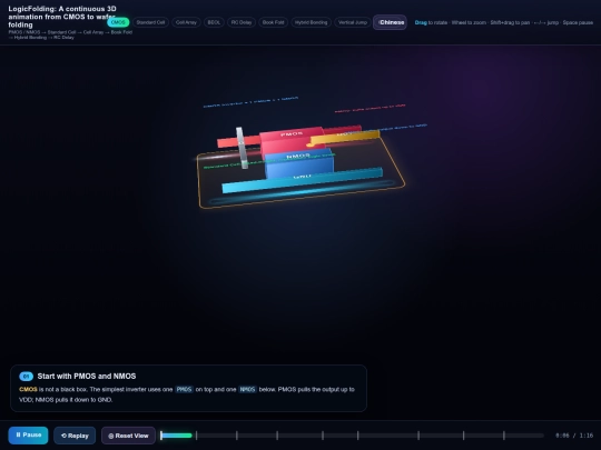 website publish/LogicFolding_3D_Animation screenshot