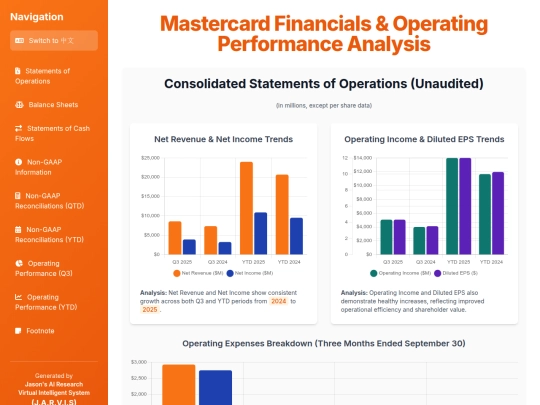 website publish/Mastercard Financials & Operating Performance Analysis screenshot