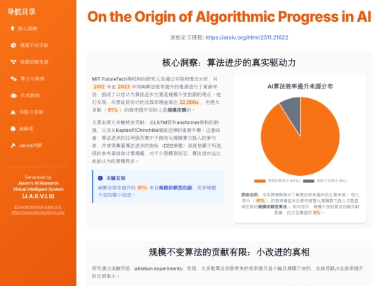 website publish/On the Origin of Algorithmic Progress in AI screenshot
