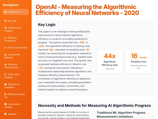 website publish/OpenAI - Measuring the Algorithmic Efficiency of Neural Networks - 2020 screenshot