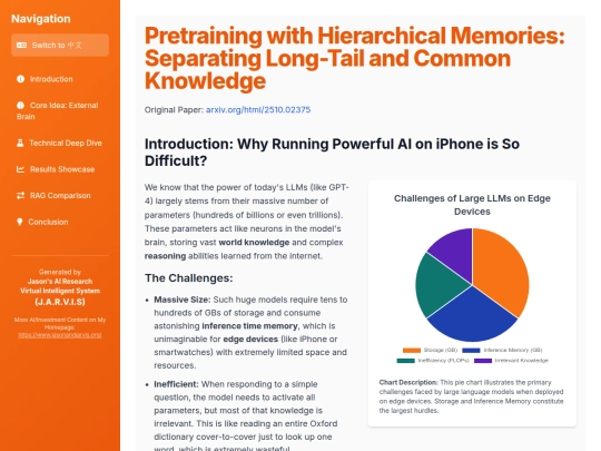website publish/Pretraining with Hierarchical Memories - Separating Long-Tail and Common Knowledge screenshot