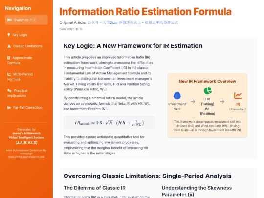 website publish/Reflection Information Ratio Formula screenshot