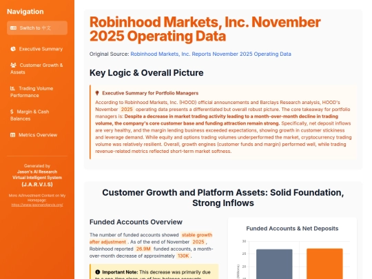 website publish/Robinhood Markets, Inc. November 2025 Operating Data screenshot