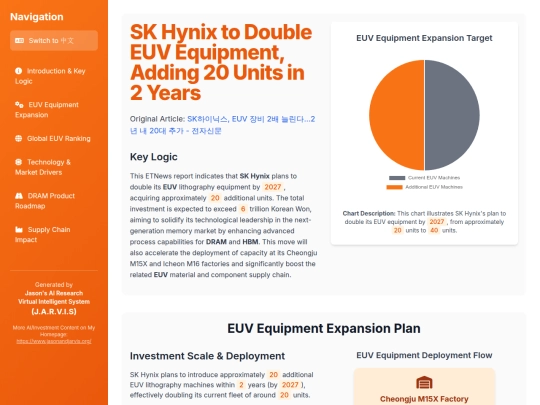 website publish/SK Hynix to Double EUV Equipment, Adding 20 Units in 2 Years screenshot