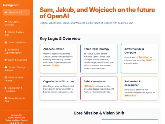website publish/Sam, Jakub, and Wojciech on the future of OpenAI screenshot