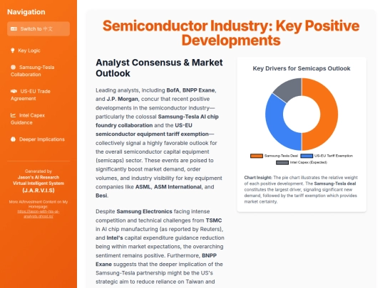 website publish/Samsung & ASML - Key Positive Developments screenshot