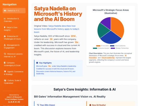 website publish/Satya Nadella on Microsoft's History and the AI Boom screenshot