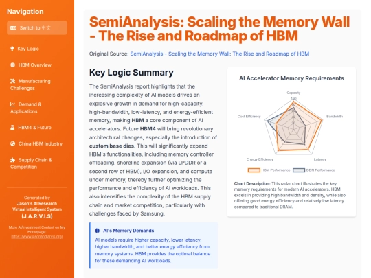website publish/SemiAnalysis - Scaling the Memory Wall - The Rise and Roadmap of HBM screenshot
