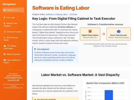 website publish/Software is Eating Labor screenshot