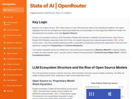 website publish/State of AI - OpenRouter screenshot