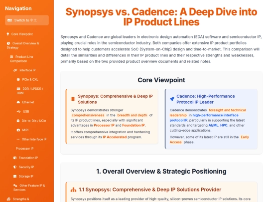 website publish/Synopsys vs. Cadence - A Deep Dive into IP Product Lines screenshot