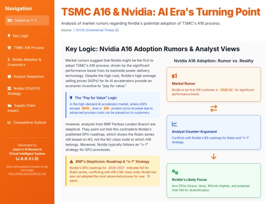 website publish/TSMC A16 & Nvidia - AI Era's Turning Point screenshot