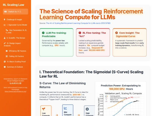 website publish/The Science of Scaling Reinforcement Learning Compute for LLMs screenshot