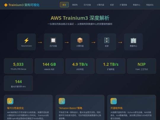 website publish/Trainium3 架构可视化 screenshot