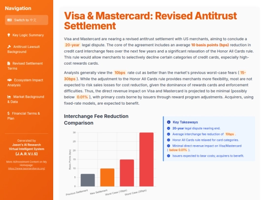 website publish/Visa & Mastercard - Revised Antitrust Settlement screenshot