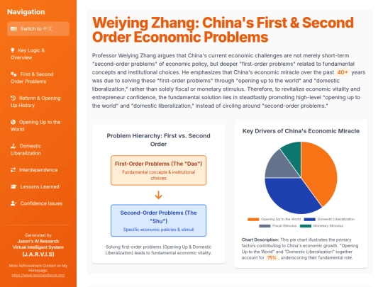 website publish/Weiying Zhang - China's First & Second Order Economic Problems screenshot