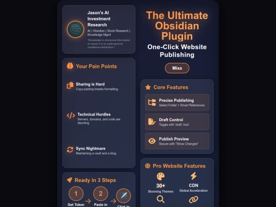 website publish/obsidian mixa EN screenshot