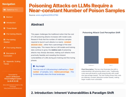 website publish/publishPoisoning Attacks on LLMs Require a Near-constant Number of Poison Samples screenshot
