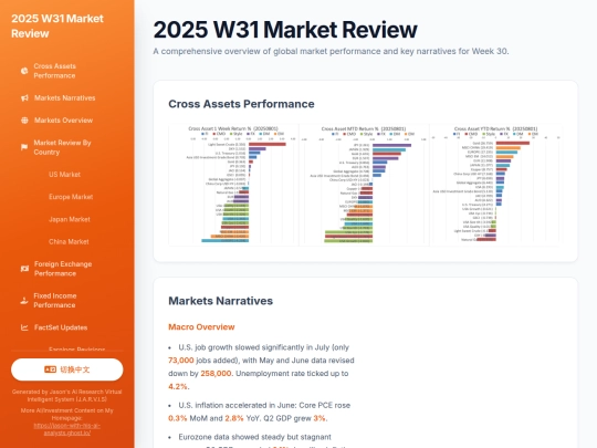 weekly updates/2025 W31 Market Recap screenshot