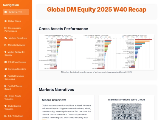 weekly updates/2025 W40 Global DM Recap screenshot