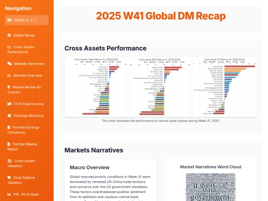 weekly updates/2025 W41 Global DM Weekly screenshot
