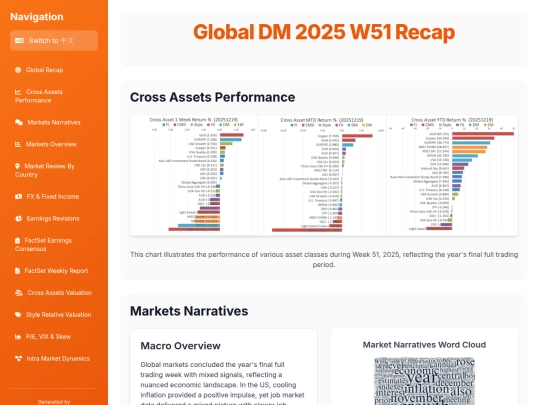 weekly updates/2025 W51 Global DM Recap screenshot