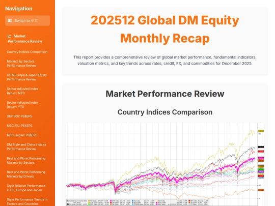 weekly updates/2025-12 Global DM Monthly Recap screenshot