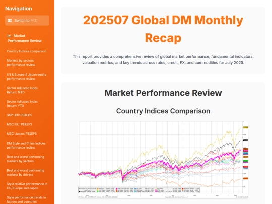 weekly updates/202507 Global DM Monthly Recap screenshot