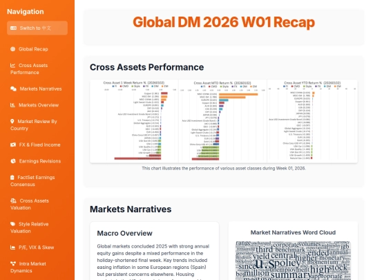 weekly updates/2026 W01 Global DM Recap screenshot
