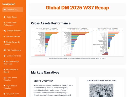weekly updates/Global DM 2025 W37 Recap screenshot