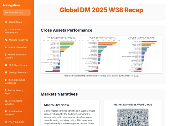 weekly updates/Global DM 2025 W38 Recap screenshot
