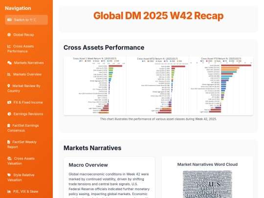weekly updates/Global DM 2025 W42 Recap screenshot