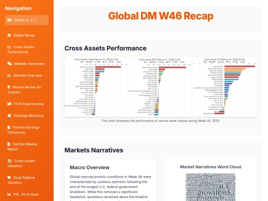 weekly updates/Global DM 2025 W46 Recap screenshot