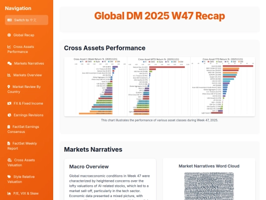 weekly updates/Global DM 2025 W47 Recap screenshot