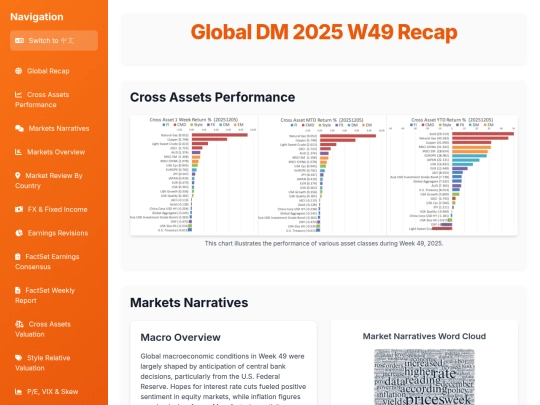 weekly updates/Global DM 2025 W49 Recap screenshot