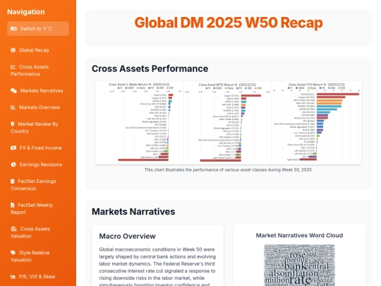 weekly updates/Global DM 2025 W50 Recap screenshot