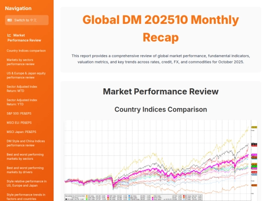 weekly updates/Global DM 202510 Monthly Recap screenshot