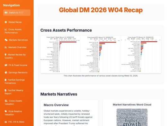 weekly updates/Global DM 2026 W04 Recap screenshot