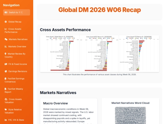 weekly updates/Global DM 2026 W06 Recap screenshot