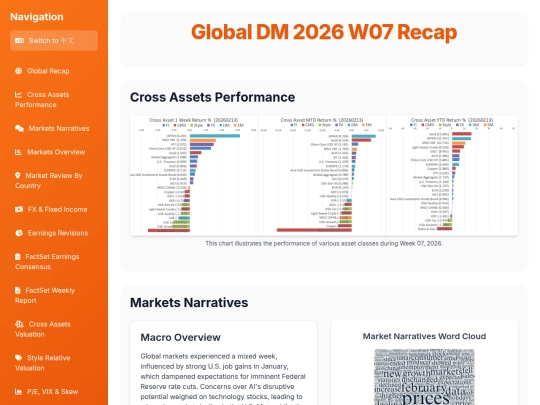 weekly updates/Global DM 2026 W07 Recap screenshot